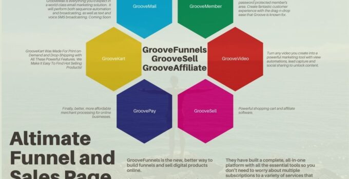 How to Sign-Up to GrooveFunnels Web-hosting Platform