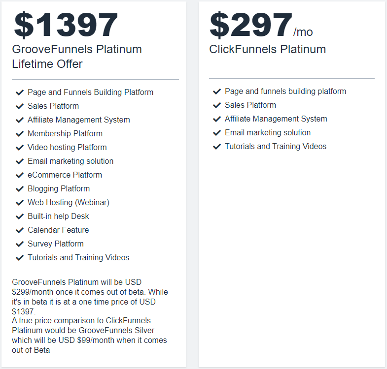 ClickFunnels Vs GrooveFunnels