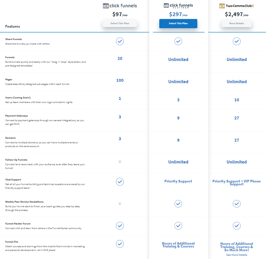 ClickFunnels Pricing