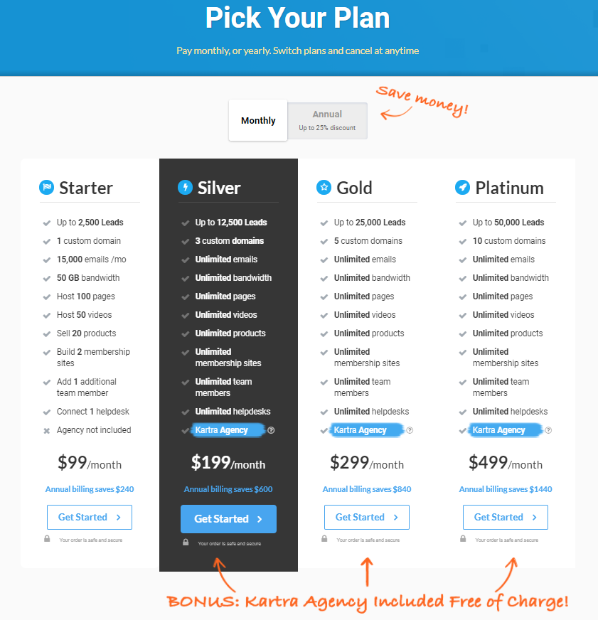 Kartra Pricing